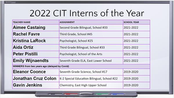 2022 CIT IOTY